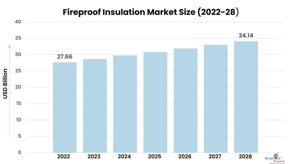 Fireproof-Insulation-Market-Insights